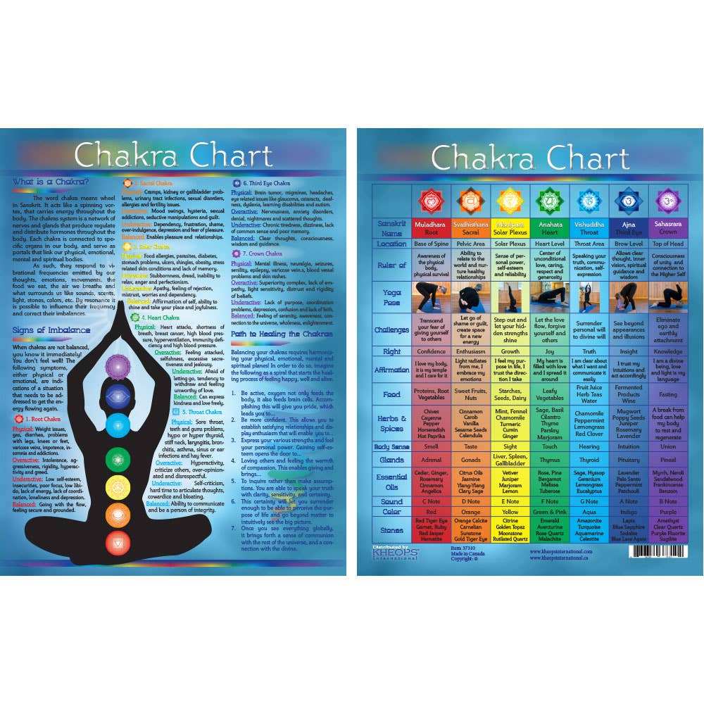 Informational Chakra Chart