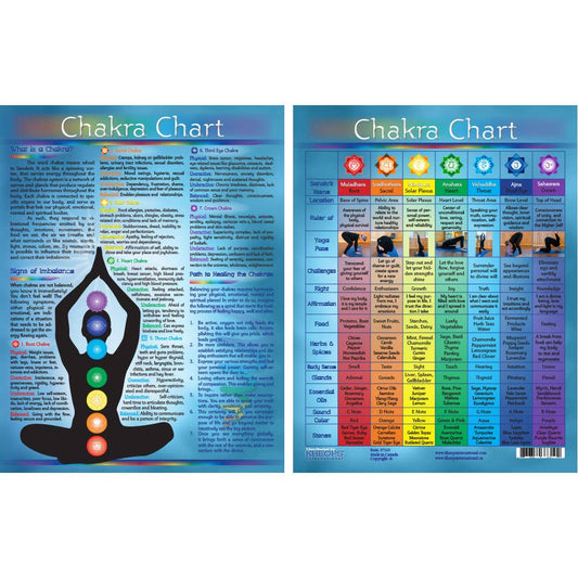 Informational Chakra Chart